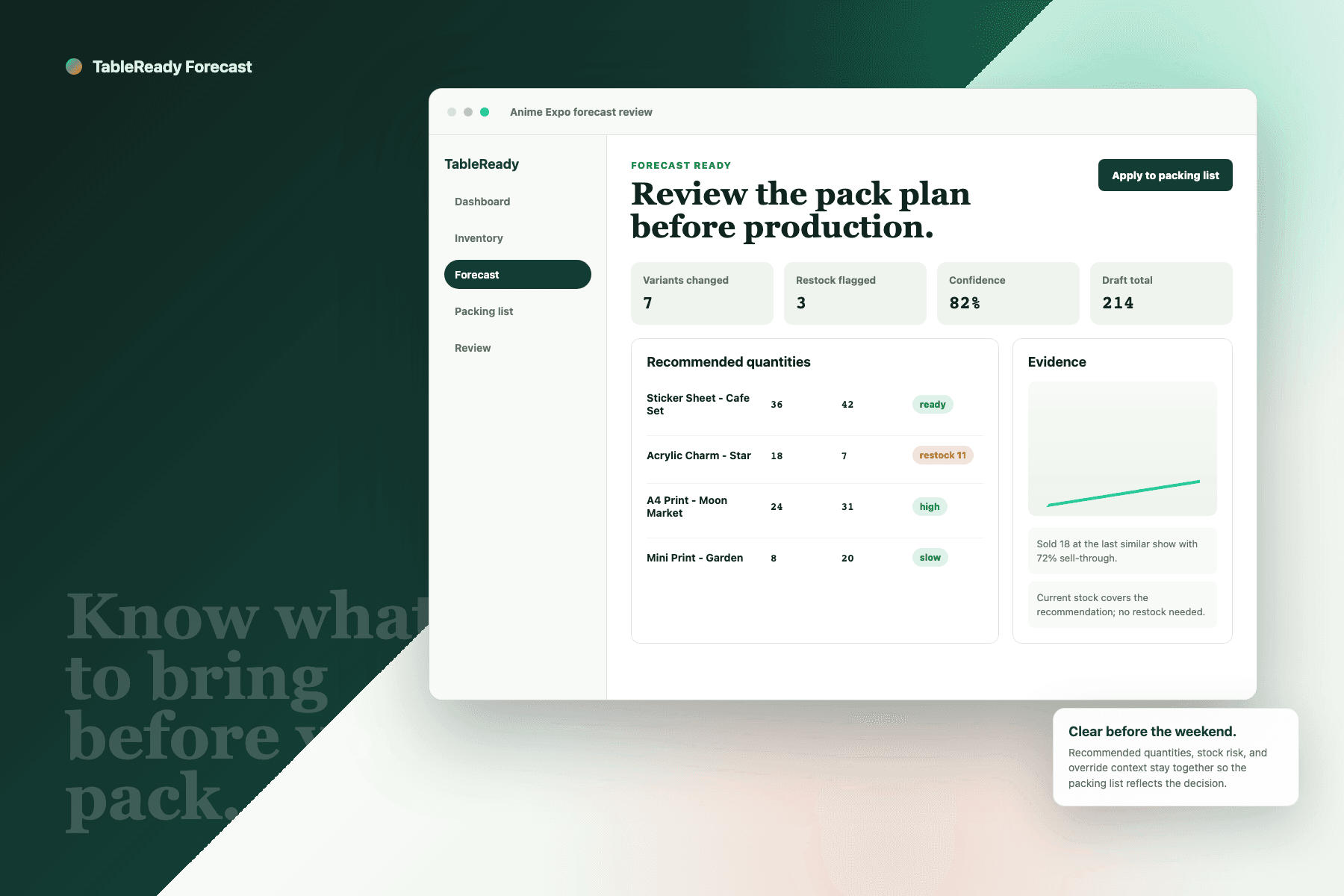 TableReady Forecast product screenshot